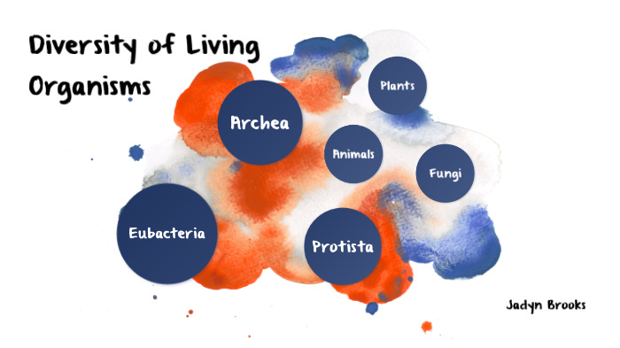 Diversity of Living Organisms by Jadyn Brooks on Prezi