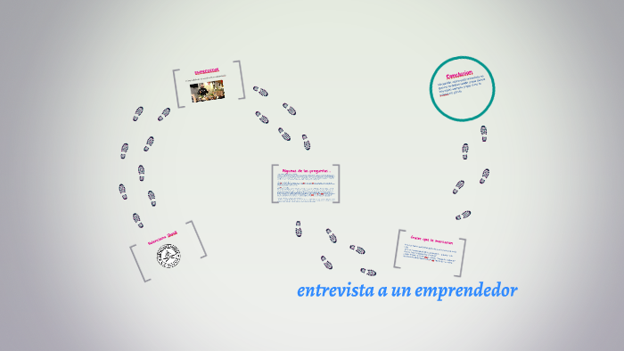 entrevista a un emprendedor by Laura Álvarez Fernández on Prezi