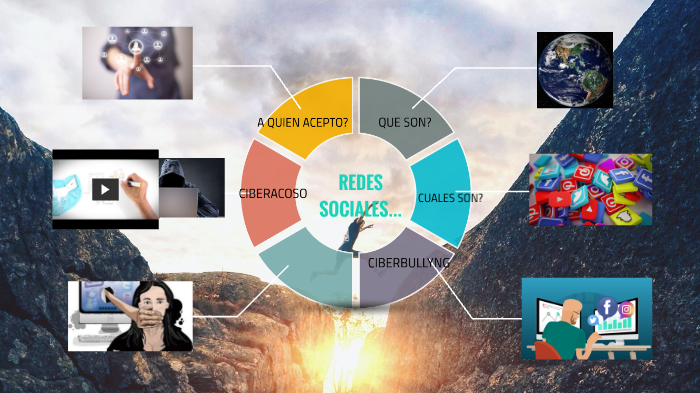 redes sociales by Ebeline Rodriguez on Prezi