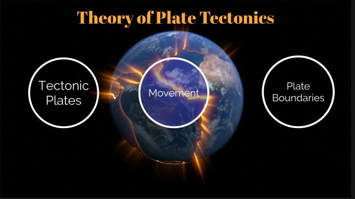 Theory of Plate Tectonics by Connie Likes on Prezi