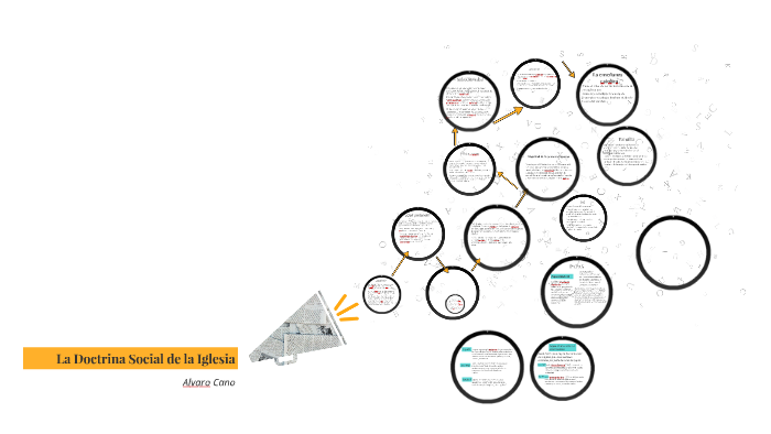 La Doctrina Social de la Iglesia by alvaro cano on Prezi
