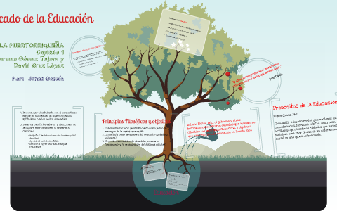 Significado de la Educacion by Janet Garcia on Prezi