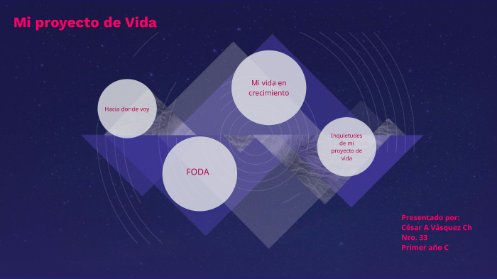 Mi proyecto de vida by cesar augusto vasquez ch. on Prezi