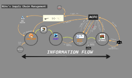 03-Nike's Supply Chain INFORMATION FLOW 