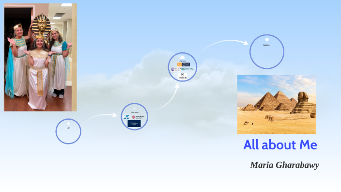 All About Me by Maria G. on Prezi
