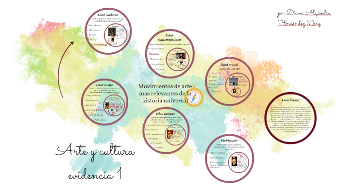 Arte y cultura by on Prezi