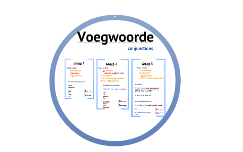 Voegwoorde by Corrie Gunter on Prezi Next