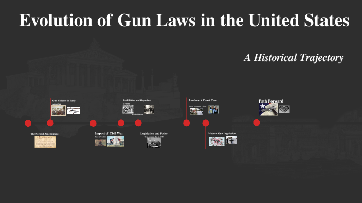 Evolution of Gun Laws in the United States by Abby Elosge on Prezi
