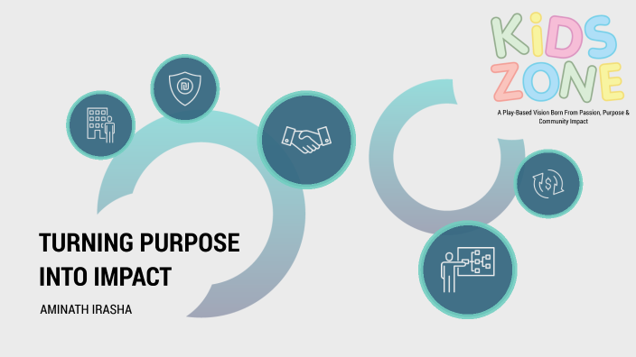 TURNING PURPOSE INTO IMPACT by Aminath Irasha on Prezi