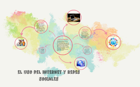 el uso del internet y redes sociales by casimiro turraja on Prezi
