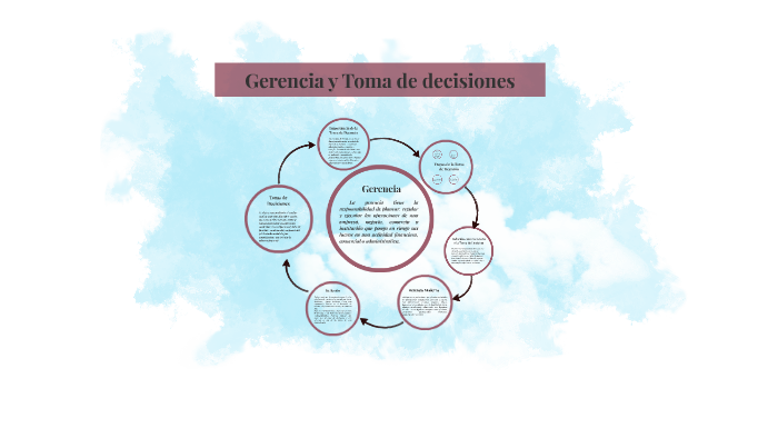Gerencia y Toma de decisiones by AURY MIGLIACCIO on Prezi