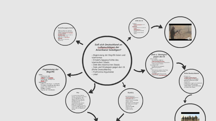 Islamismus by Mark Glodek on Prezi