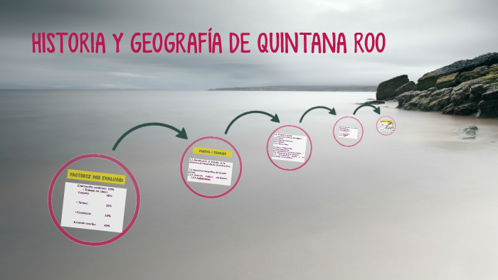 HISTORIA Y GEOGRAFÍA DE QUINTANA ROO by Veronica Verde on Prezi