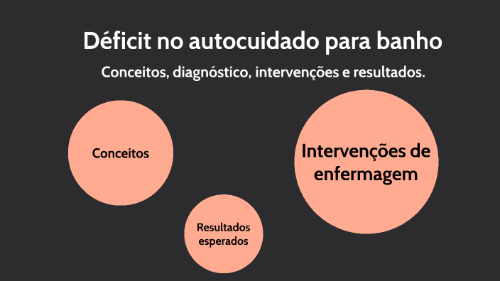 Déficit no autocuidado para banho by suellen terra on Prezi