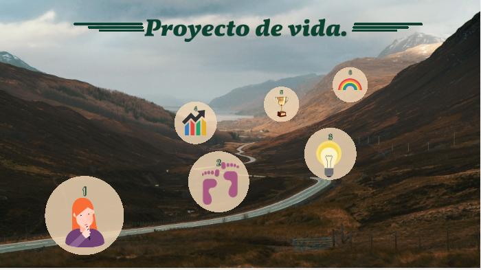 Proyecto de vida by saira salazar on Prezi
