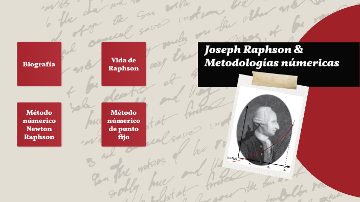 Joseph Raphson & Metodologías by Huziel Jiménez on Prezi