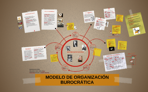 MODELO DE ORGANIZACIÓN BUROCRÁTICA by