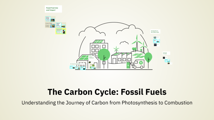 The Carbon Cycle: Fossil Fuels by Ahmed Amr on Prezi