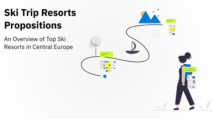 Ski Trip Resorts Propositions by Mateusz Nędzi on Prezi