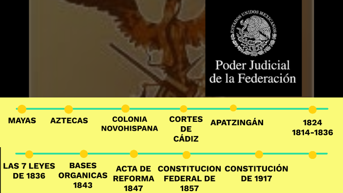 EVOLUCION HISTORICA DEL PODER JUDICIAL DE LA FEDERACIÓN by joaquin Noya ...