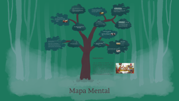 Mapa mental Carlos by QUINTERO GUTIERREZ CARLOS SANTIAGO on Prezi