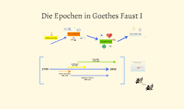 Die Epochen In Goethes Faust I By Fabian Grigat