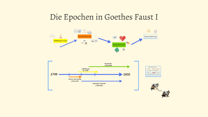 In Welcher Epoche Wurde Faust 1 Geschrieben