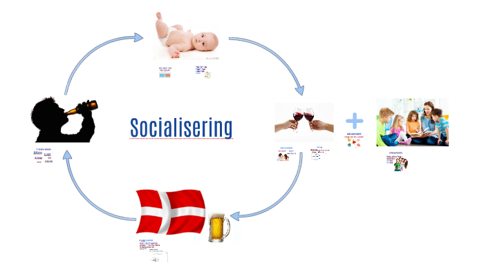 Socialisering By Ditte Madsen On Prezi