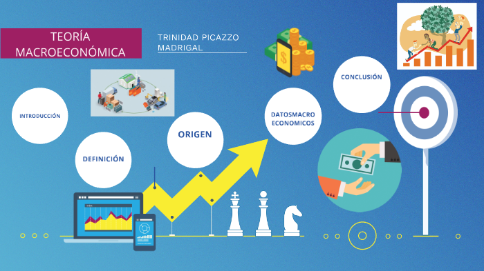 Teoria Macroeconomica Trinidad Picazzo By Trinidad Picazzo On Prezi