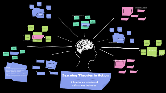 Learning Theories in Action by Morgan Hughes on Prezi