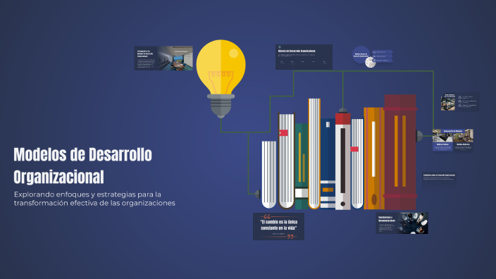 Modelos de Desarrollo Organizacional by Zairy Rivera on Prezi