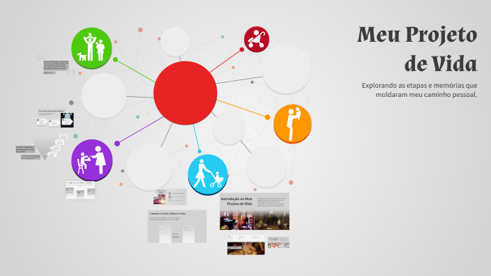 Meu Projeto de Vida by Victória Areias on Prezi