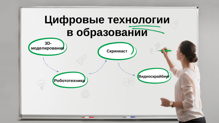 цифровые технологии в профессиональной деятельности