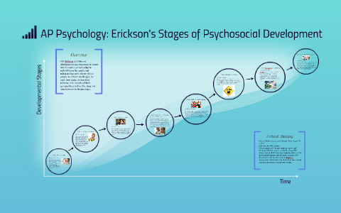 AP Psychology: Erickson's Stages of Psychosocial Development by Emma ...