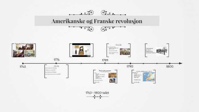 Den Amerikanske, Franske og Industrielle revolusjon 8.klasse by Runi ...