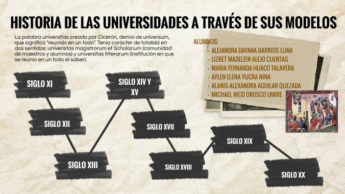 Linea de tiempo by alejandra dayana barrios luna on Prezi