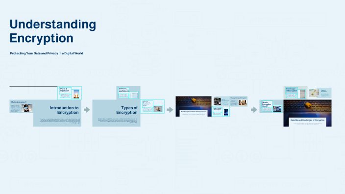 Understanding Encryption by Баймырза on Prezi