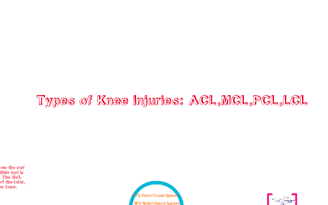 Types of Knee Injuries(ACL,MCL,PCL,LCL) by Marissa Kramer on Prezi