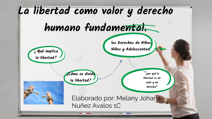 La Libertad Como Valor Y Derecho Humano Fundamental. By Melany Johana ...