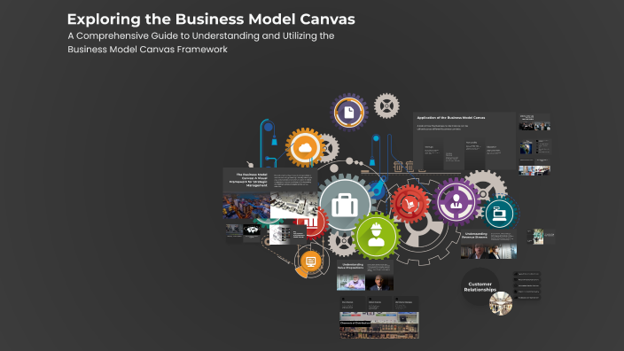 Exploring the Business Model Canvas by Mia Colla on Prezi