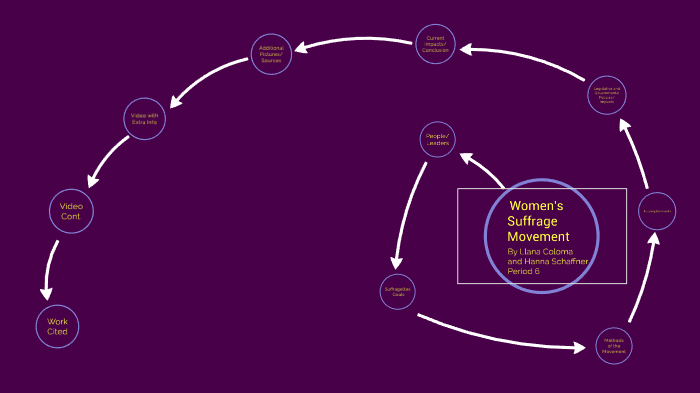 Tactics and Techniques of the National Womans Party Suffrage