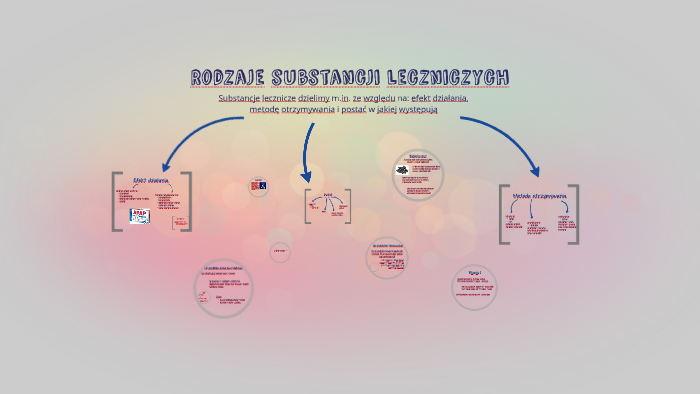 Rodzaje Substancji Leczniczych By Małgorzata Aurelia 5835