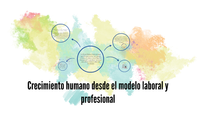 Crecimiento humano desde el modelo laboral y profesional by Lesly Castro  Ruiz on Prezi Next