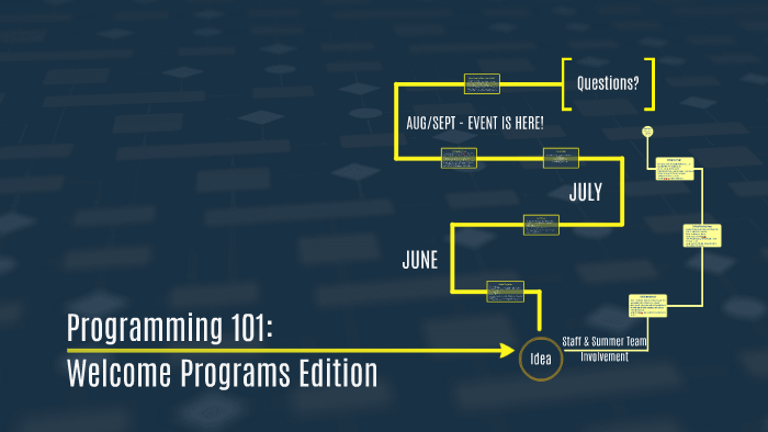 Programming 101: Welcome Programs Edition by Eena Singh on Prezi