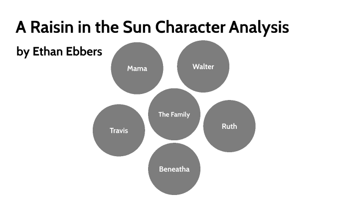 a raisin in the sun character analysis essay beneatha