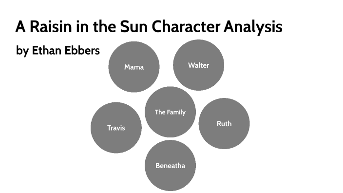 a-raisin-in-the-sun-character-analysis-by-ethan-ebbers