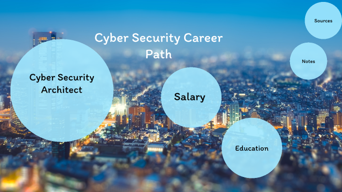 Cyber Security Career Path by mikka Harvey on Prezi