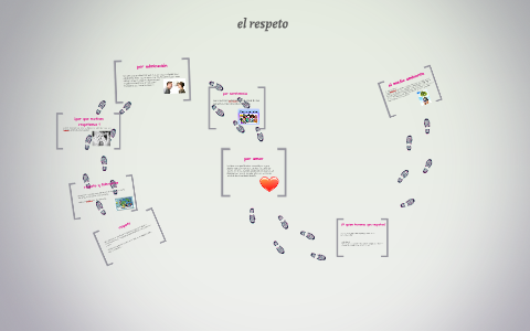 respeto by Fernanda Castro Gonzalez on Prezi