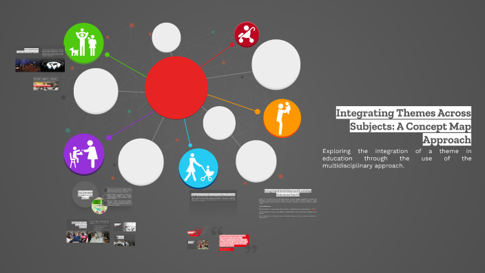 Integrating Themes Across Subjects: A Concept Map Approach by Jalicia ...