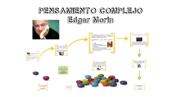 PENSAMIENTO COMPLEJO DE EDGAR MORIN by Hector Bernaldez